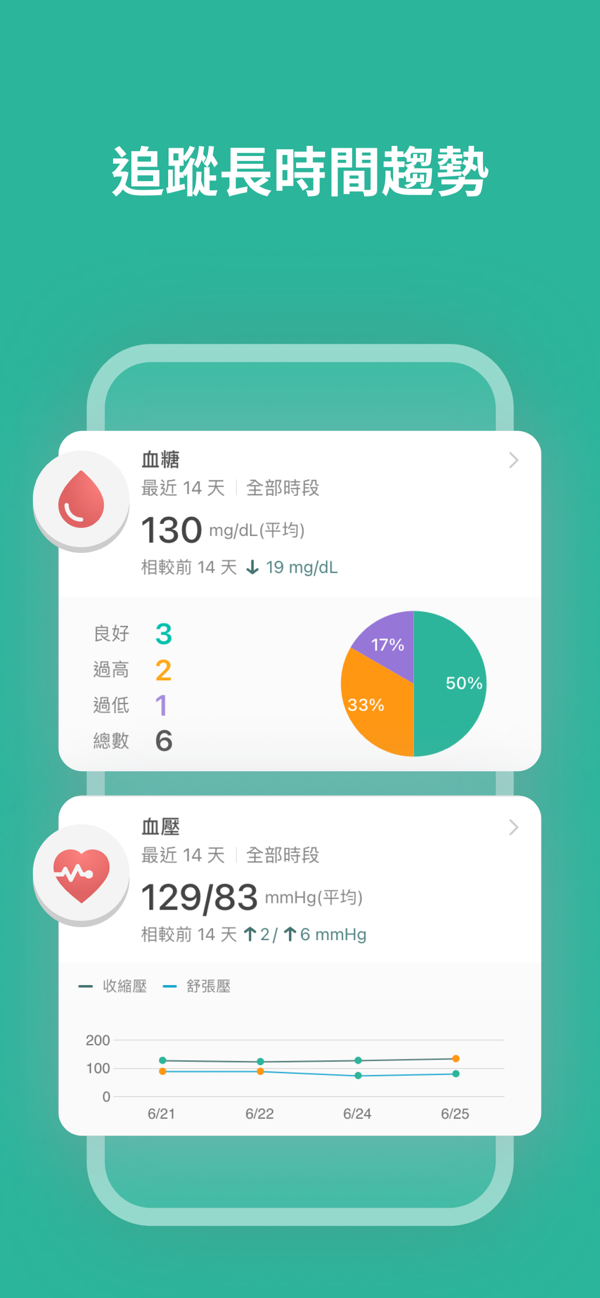智抗糖 3